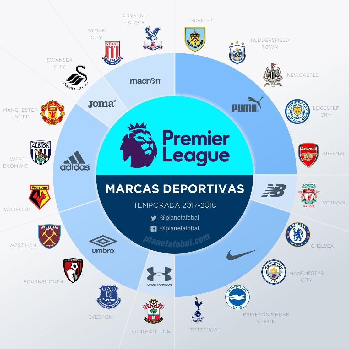 巴西18岁新星身价飙至8000万欧，同龄数据超越内马尔维尼修斯（18岁巴西天才身价涨至8000万欧，同龄期数据力压内马尔与维尼修斯）